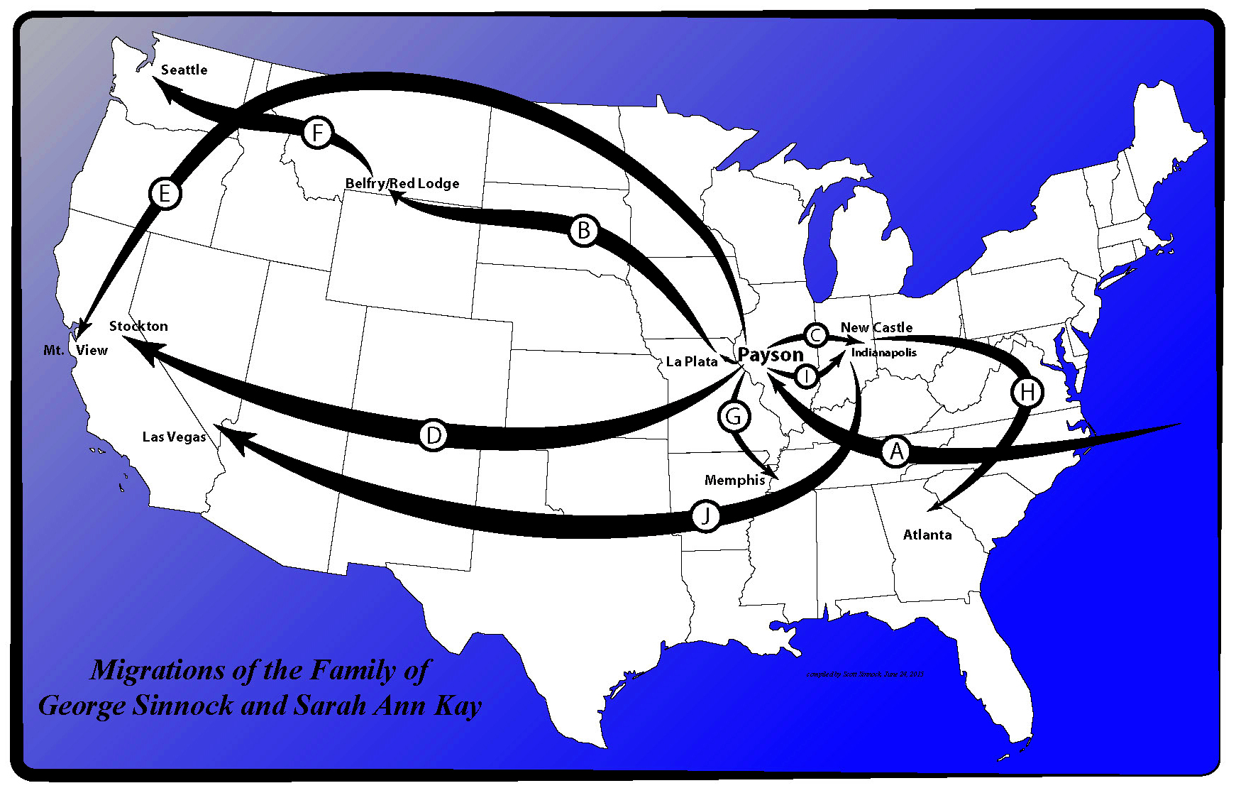 Migration Diagram